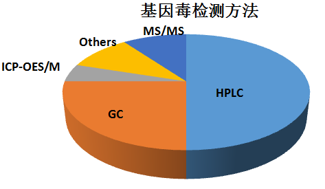 海步醫(yī)藥國際通用技術(shù)要求下的藥品質(zhì)量研究